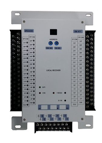 Zone Controller · Local Receiver